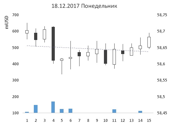 31-ая неделя на пути к мильёну. Заметка о Промсвязьбанке.