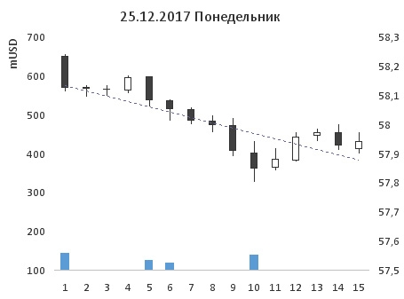 32-ая неделя на пути к мильёну. Итоги года. Открыто говорю об УБЫТКЕ.