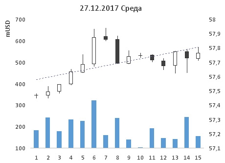 32-ая неделя на пути к мильёну. Итоги года. Открыто говорю об УБЫТКЕ.