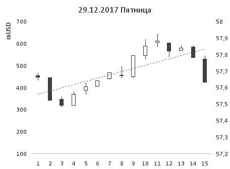 32-ая неделя на пути к мильёну. Итоги года. Открыто говорю об УБЫТКЕ.