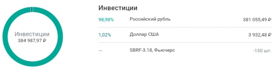 33-я неделя на пути к мильёну. Старый добрый шорт Сбербанка.