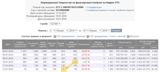 34-ая неделя на пути к мильёну. Исповедь грешника.