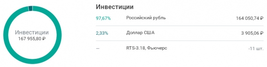 34-ая неделя на пути к мильёну. Исповедь грешника.