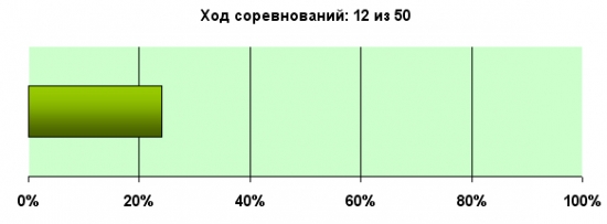 K.G.Б. vs А.Г. Управление портфелем активов для Алексея. Неделя 12.