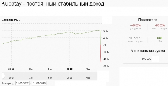 K.G.Б. vs А.Г. Управление портфелем активов для Алексея. Неделя 13.