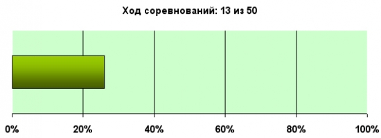 K.G.Б. vs А.Г. Управление портфелем активов для Алексея. Неделя 13.