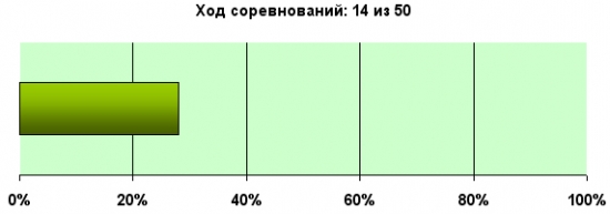 K.G.Б. vs А.Г. Управление портфелем активов для Алексея. Неделя 14.