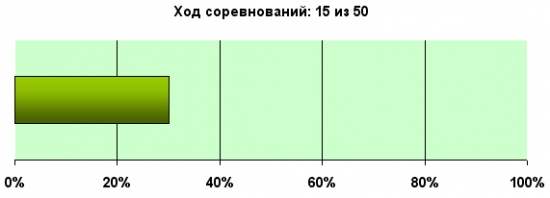 K.G.Б. vs А.Г. Управление портфелем активов для Алексея. Неделя 15.