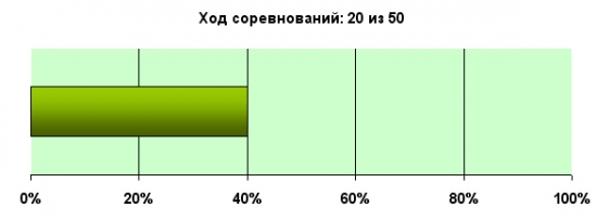 K.G.Б. vs А.Г. Управление портфелем активов для Алексея. Неделя 20.