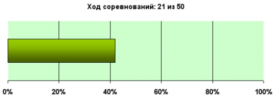 K.G.Б. vs А.Г. Управление портфелем активов для Алексея. Неделя 21.