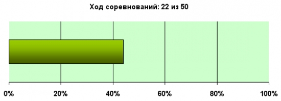 K.G.Б. vs А.Г. Управление портфелем активов для Алексея. Неделя 22.