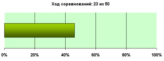 K.G.Б. vs А.Г. Управление портфелем активов для Алексея. Неделя 23.