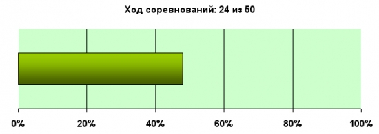 K.G.Б. vs А.Г. Управление портфелем активов для Алексея. Неделя 24.