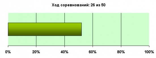 K.G.Б. vs А.Г. Управление портфелем активов для Алексея. Неделя 26.