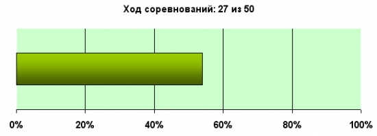 K.G.Б. vs А.Г. Управление портфелем активов для Алексея. Неделя 27.