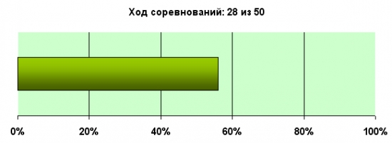 K.G.Б. vs А.Г. Управление портфелем активов для Алексея. Неделя 28.