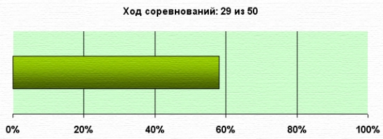 K.G.Б. vs А.Г. Управление портфелем активов для Алексея. Неделя 29.