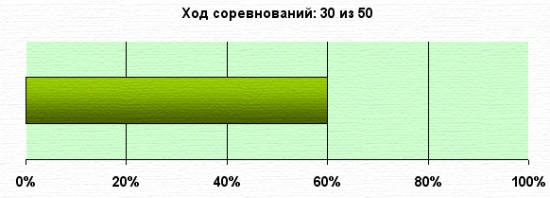 K.G.Б. vs А.Г. Управление портфелем активов для Алексея. Неделя 30.