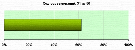 K.G.Б. vs А.Г. Управление портфелем активов для Алексея. Неделя 31.