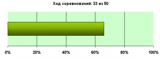 K.G.Б. vs А.Г. Управление портфелем активов для Алексея. Неделя 33.