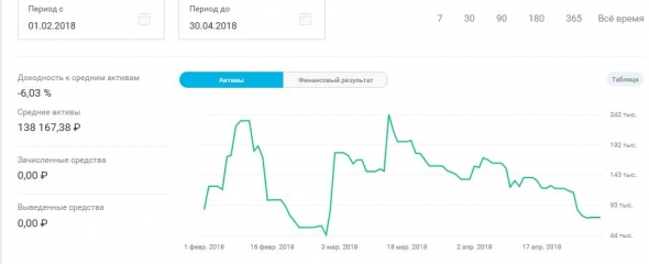 +450% за 2 недели? Легко!