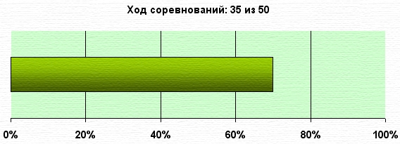 K.G.Б. vs А.Г. Управление портфелем активов для Алексея. Неделя 35.