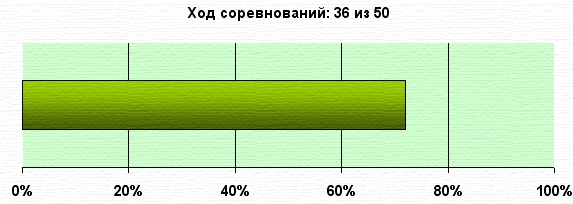 K.G.Б. vs А.Г. Управление портфелем активов для Алексея. Неделя 36.