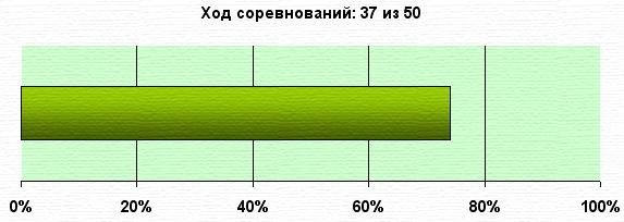 K.G.Б. vs А.Г. Управление портфелем активов для Алексея. Неделя 37.