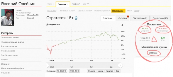 K.G.Б. vs А.Г. Управление портфелем активов для Алексея. Неделя 37.