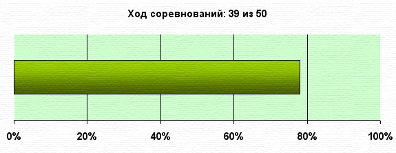 Управление портфелем активов для Алексея. Неделя 39.