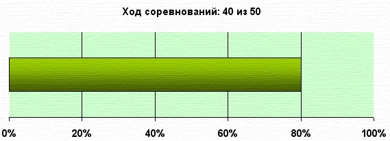 Управление портфелем активов для Алексея. Неделя 40.