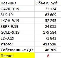 иГРЫрАЗУМа 2019: портфель из фьючерсов полностью сформирован.