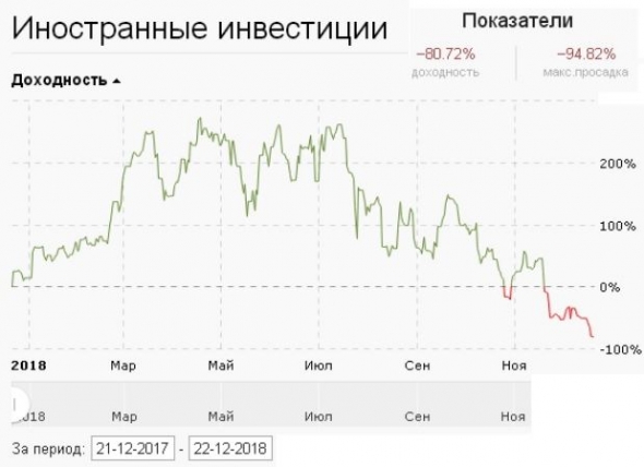 иГРЫрАЗУМа 2019: портфель из фьючерсов полностью сформирован.