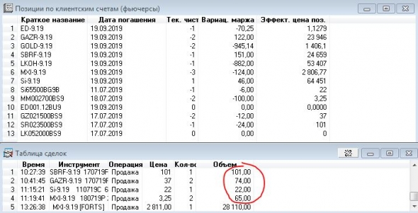 иГРЫрАЗУМа 2019: попробуем поиграться с опционами.