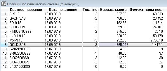 иГРЫрАЗУМа2019: бедные опционщики...