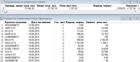 иГРЫрАЗУМа2019: прошел 1 месяц.