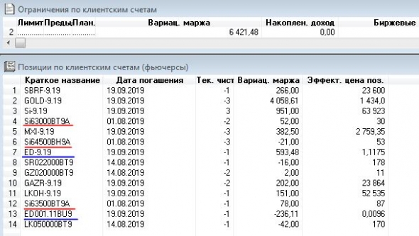 иГРЫрАЗУМа2019: ФРС наливает шорты прибылью.