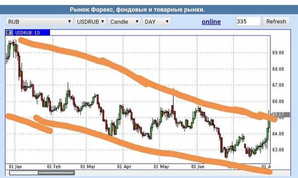 Трамп блефует. Я его хитрую рожу знаю... Про USD/RUB.