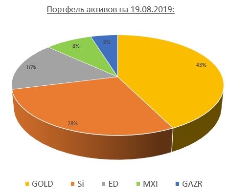 иГРЫрАЗУМа2019: перетряхиваем портфель.