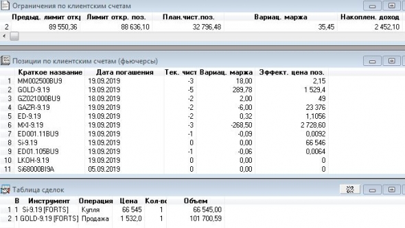 иГРЫрАЗУМа2019: увеличиваю шорт золота - палыч, привет!