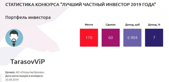 Lis' vs Тарасов Виктор. Неделя 1.