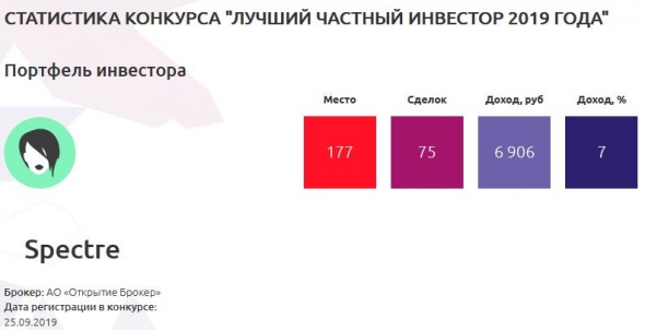 Lis' vs Тарасов Виктор. Неделя 1.