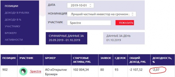 Lis' vs Тарасов Виктор. Неделя 2.