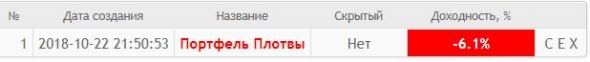 Портфель "ПЛОТВЫ". Прошел 1 год.