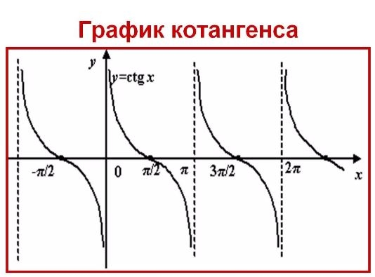 Как торговать, если Margin-call? Новая опционная стратегия - котангенс.