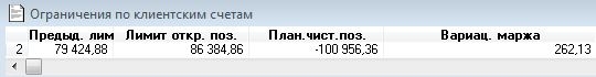 Как торговать, если Margin-call? Новая опционная стратегия - котангенс.