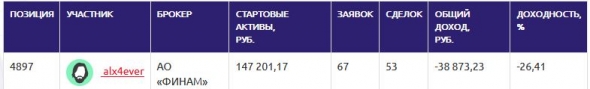 Опционы для чайников. Поможем участнику ЛЧИ alx4ever повысить свою доходность с помощью опционов.