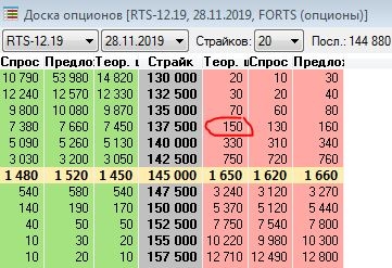 Опционы для чайников. Поможем участнику ЛЧИ alx4ever повысить свою доходность с помощью опционов.