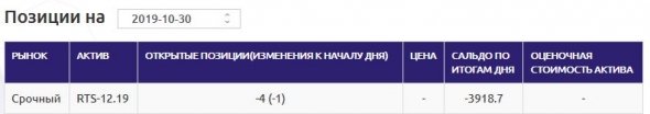 Опционы для чайников. Поможем участнику ЛЧИ alx4ever повысить свою доходность с помощью опционов.