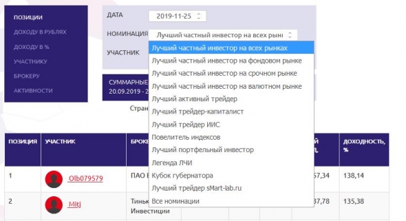 Обращение к Никите Карташёву. Про опционы на ЛЧИ.